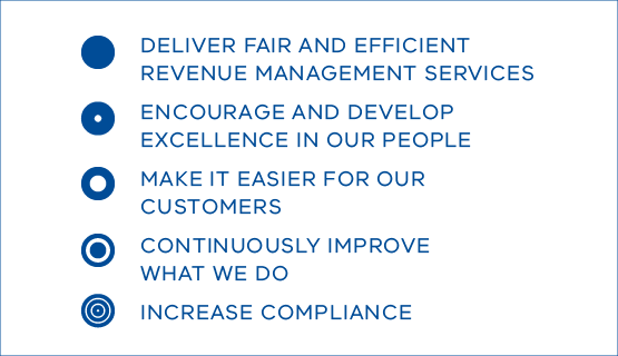 Deliver fair and efficient revenue management services; Encourage and develop excellence in our people; Make it easier for our customers;  Continuously improve what we do; Increase compliance