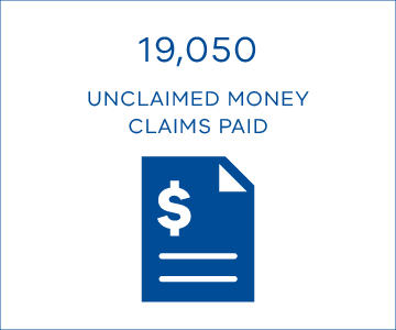 19,050 unclaimed money claims paid