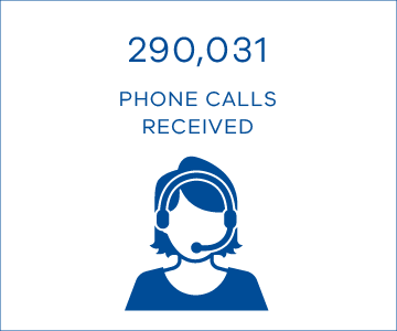 290031 phone calls received