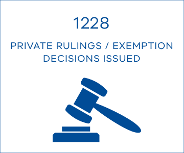 1228 private ruling / exemption decisions issued