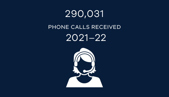 290031 phone calls received 2021-22