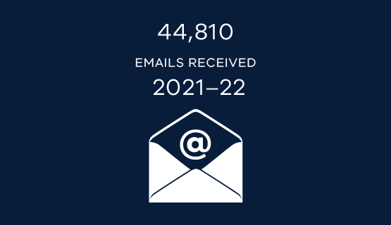 44810 emails received 2021-22