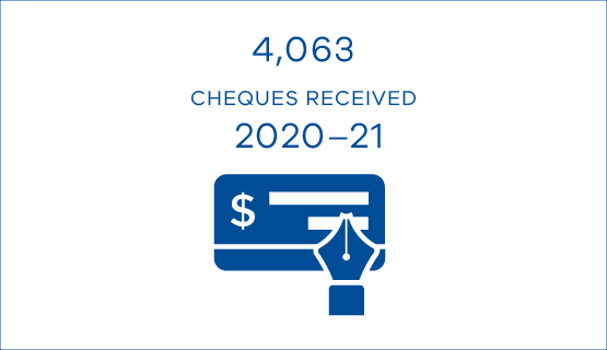 4063 cheques received 2020-21