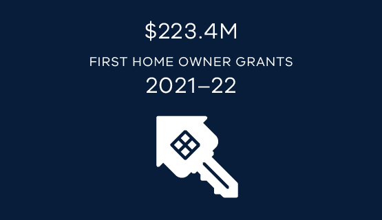 $223.4M first home owner grants 21-22