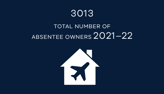 3013 total number of absentee owners 21-22