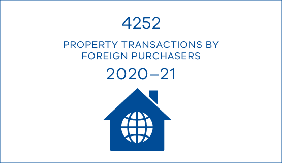 4252 property transactions by foreign purchasers 20-21