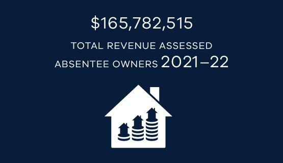 $165,782,515 revenue assessed absentee owners 21-22