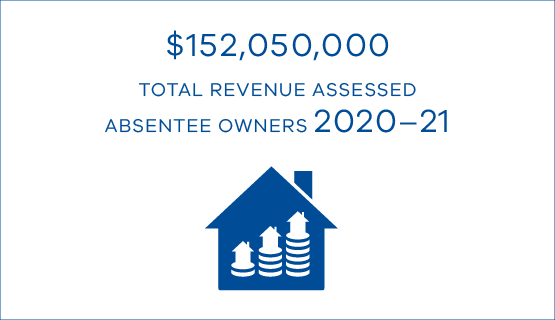 $152,050,000 revenue assessed absentee owners 20-21