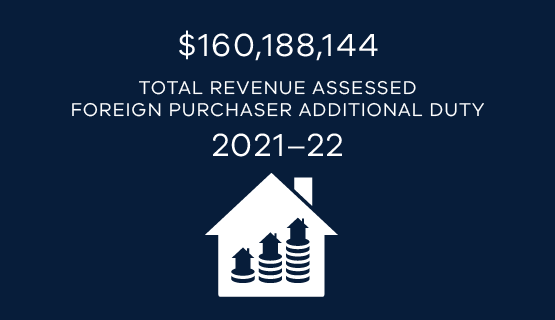  $160,188,144 total revenue assessed FPAD 21-22