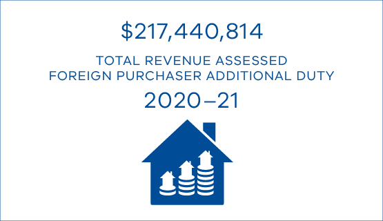  $217,440814 total revenue  assessed FPAD 20-21