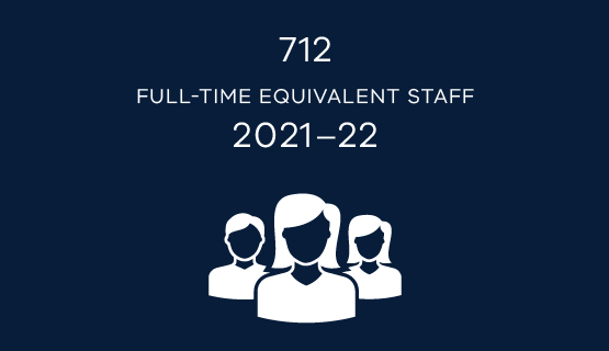 712 FTE staff 21-22