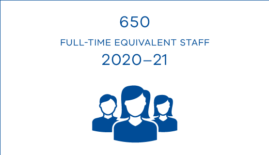 650 FTE staff 20-21