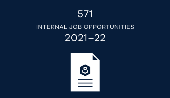 571   Internal Job opportunities 21-22