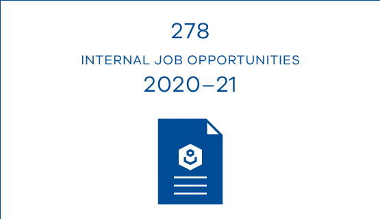 278 Internal Job opportunities 20-21