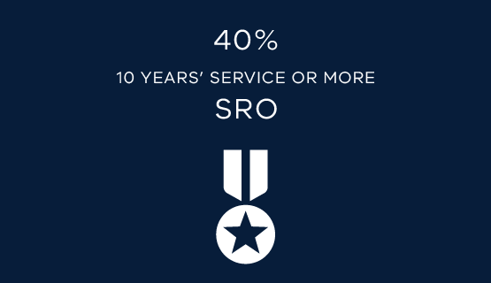 40% 10 years' service or more - SRO